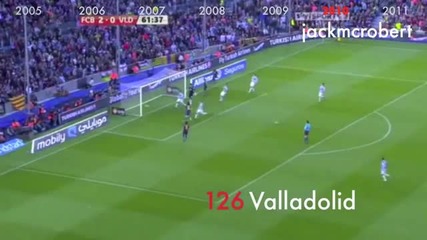 Messi all goals For Barcelona