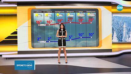 Прогноза за времето (07.03.2025 - сутрешна)