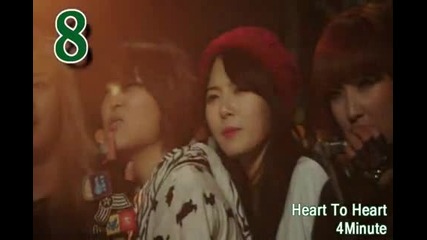 Top 15 Kpop and Jpop Songs March 2011