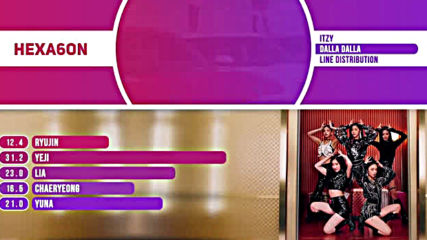 Itzy - Dalla Dalla Line Distribution Color Coded