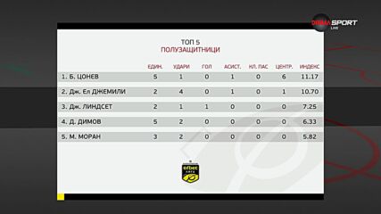 Полузащитниците на 26-ия кръг в efbet Лига