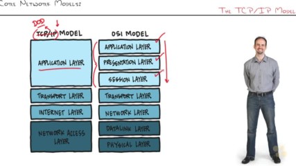 21. Cisco Network Models The Tcp-ip Model