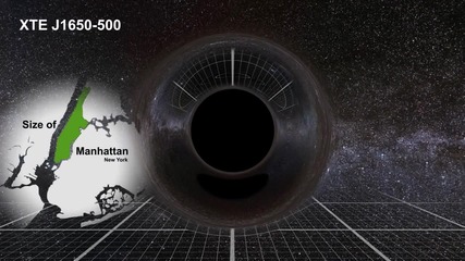 Най-големите черни дупки