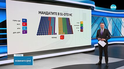Как ще се пренаредят местата в НС, ако „Величие” прескочи 4-процентната бариера