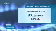 Цената на природния газ - нагоре с 6,5% през декември