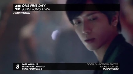 [kpop Top 30] Kountdown 268 [february 2015 Week 3]