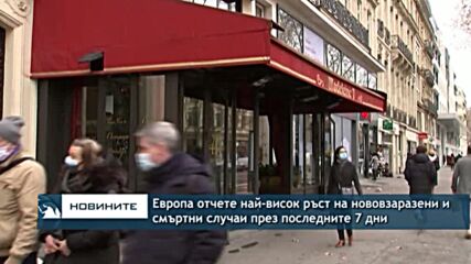 Европа отчете най-висок ръст на нововзаразени и смъртни случаи през последните 7 дни