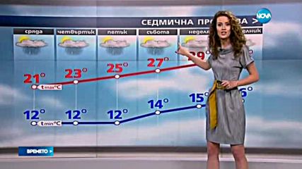 Прогноза за времето (07.06.2016 - централна)