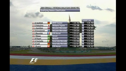 Formula 1 - Malaysia Qualifying 2009