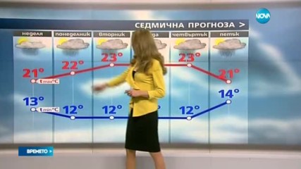 Прогноза за времето (21.05.2017 - обедна емисия)