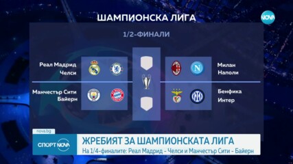 Жребият за Шампионска Лига