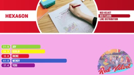 Red Velvet - Red Flavor Kpop Line Distribution Color Coded