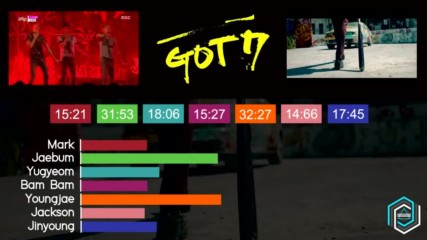 Got7 - If You Do Line Distribution Color Coded