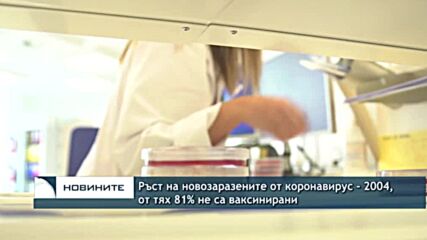 Ръст на новозаразените от коронавирус - 2004, от тях 81% не са ваксинирани
