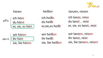 Уча.се-Правилни глаголи в сегашно време,чийто корен завършва на s, ss, z, x-Немски език начално ниво