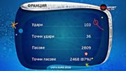 Данните на Франция