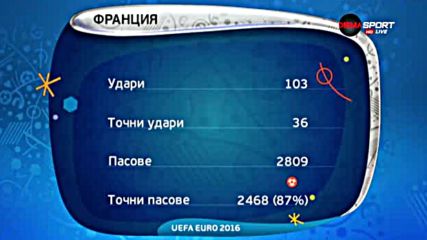 Данните на Франция