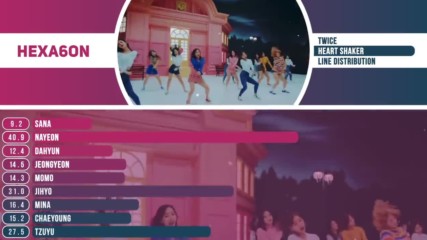 Twice - Heart Shaker Line Distribution Color Coded -