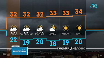 Прогноза за времето (03.08.2024 - централна емисия)