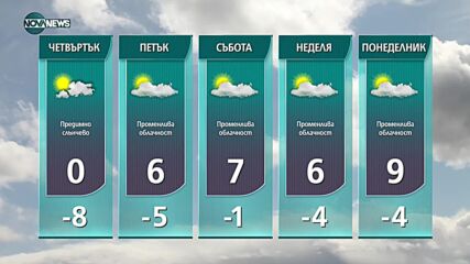 Прогноза за времето на NOVA NEWS (12.01.2022 – 11:00)