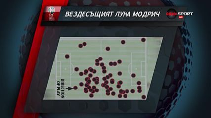 Въздесъщият Лука Модрич