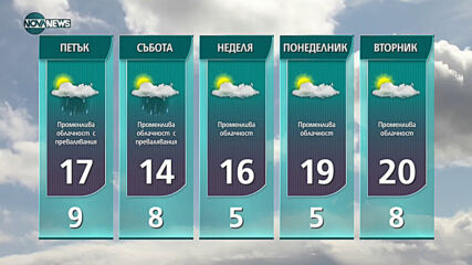 Прогноза за времето на NOVA NEWS (21.04.2021 - 18:00)