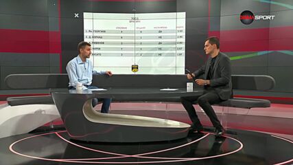 Вратарите на 13-и кръг