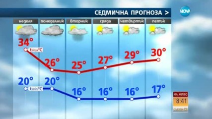 Прогноза за времето (02.07.2017 - сутрешна)