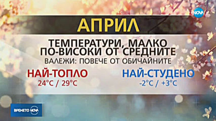 Прогноза за времето (30.03.2020 - централна емисия)