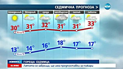 Лятото в страната се завръща