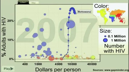 Hans Rosling on Hiv New facts and stunning data visuals 
