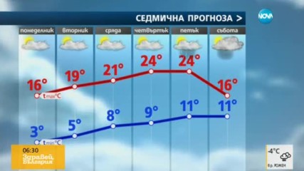 Прогноза за времето (24.04.2017 - сутрешна)