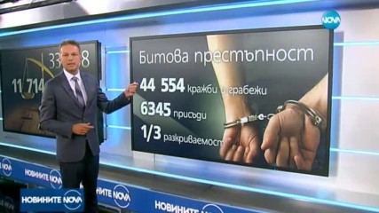 Почти половината присъди у нас са условни