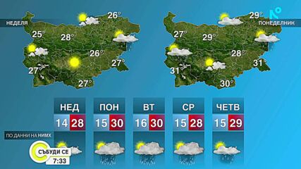 Температури до 30 градуса през почивните дни, риск от градушки през новата седмица