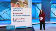 Малката потребителска кошница е поскъпнала с 5 евро от януари досега