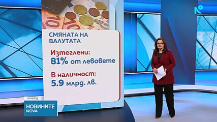 Малката потребителска кошница е поскъпнала с 5 евро от януари досега