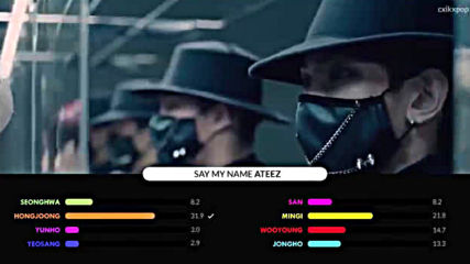 Ateez - Say My Name Line Distribution