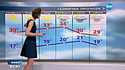 Прогноза за времето (11.07.2016 - сутрешна)