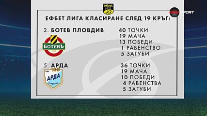 Какво крият цифрите зад Ботев Пд и Арда