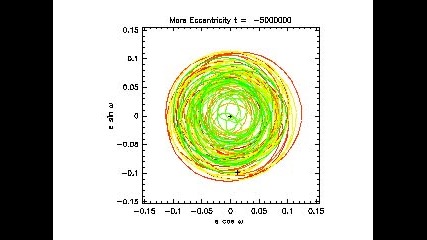 Mars S Orbit Eccentricity