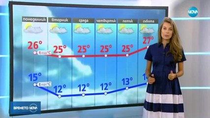 Времето през новата седмица