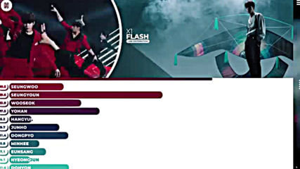 X1 - Flash Line Distribution Color Coded -