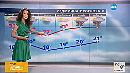 Прогноза за времето (27.06.2016 - сутрешна)