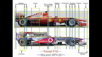 Ferrari F10 vs. Mclaren Mp4 - 25 - Il Confronto 
