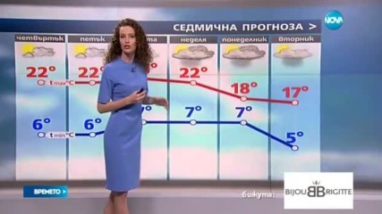 Прогноза за времето (23.03.2017 - обедна емисия)