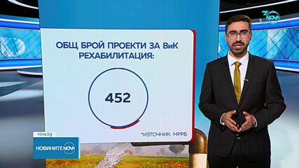 Главчев за проблема с безводието: Няма нужда от планове за 20 години напред, тези неща стават неочак