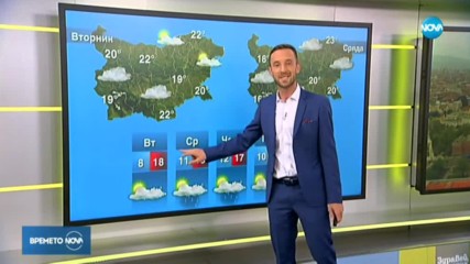 Времето днес и през новата седмица