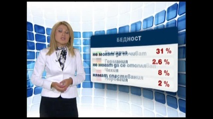 Всеки терти българин живее в немотия 