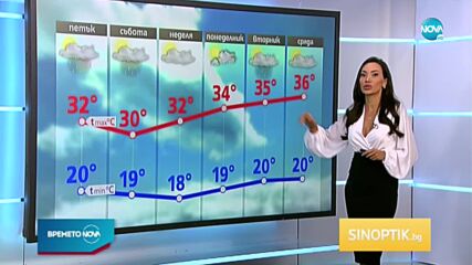 Прогноза за времето (08.07.2021 - обедна емисия)