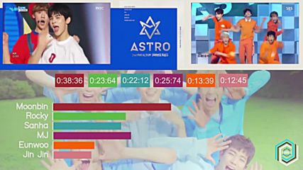 Astro - Breathless Line Distribution Color Coded
